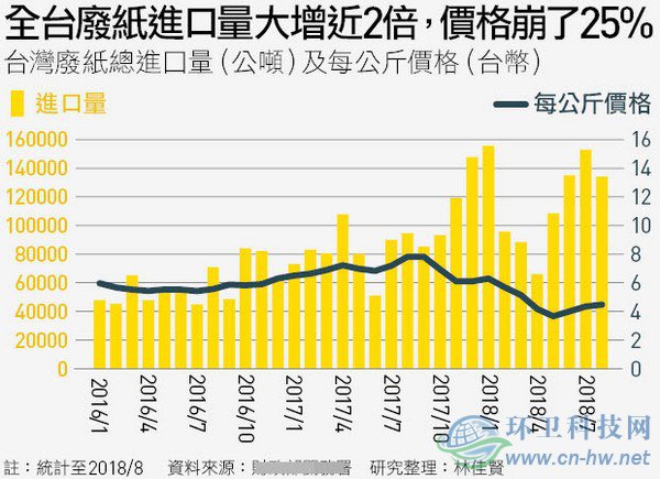 洋垃圾考倒了臺灣這個“垃圾處理天才”