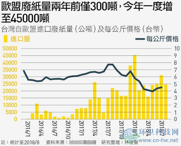 洋垃圾考倒了臺灣這個“垃圾處理天才”