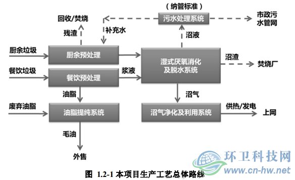 嘉定區(qū)濕垃圾資源化處理項(xiàng)目各環(huán)境要素評(píng)價(jià)范圍、敏感點(diǎn)分布圖