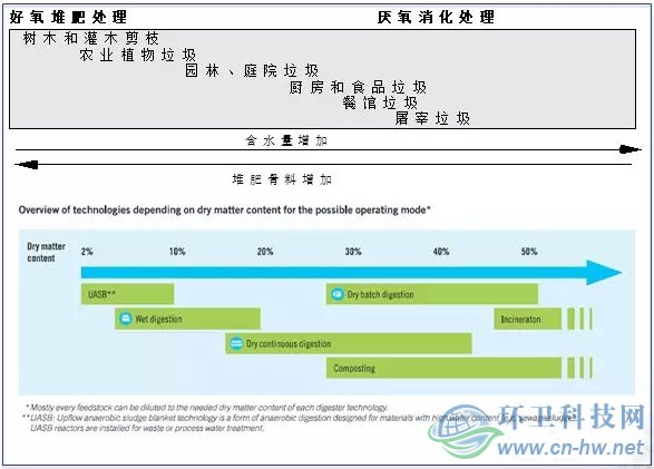 發(fā)達國家與地區(qū)的經(jīng)驗