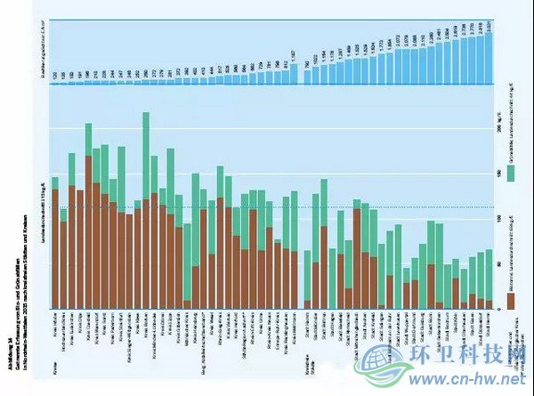 發(fā)達國家與地區(qū)的經(jīng)驗