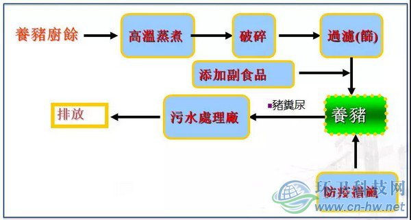 來源：臺北市政府環(huán)境保護局