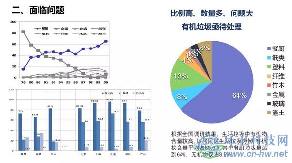 產(chǎn)量大、收運(yùn)難、費(fèi)用高——江陰垃圾處理曾經(jīng)面臨的問題