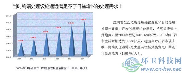 　產(chǎn)量大、收運(yùn)難、費(fèi)用高——江陰垃圾處理曾經(jīng)面臨的問題