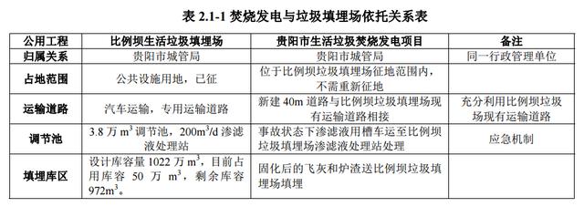 投資近10億！貴陽將建13萬方垃圾焚燒發(fā)電站