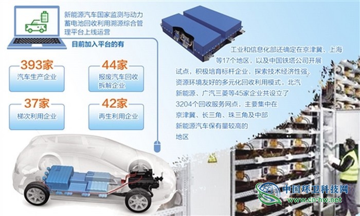 2025年國(guó)內(nèi)退役動(dòng)力蓄電池達(dá)78萬(wàn)噸　電池退役后去哪了