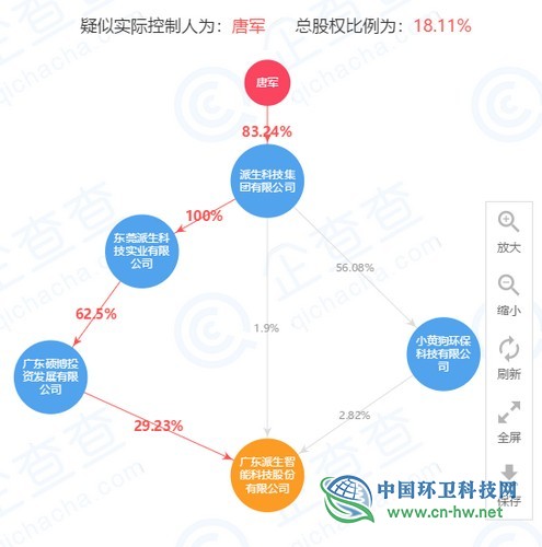 主板上市公司“鴻特科技”易主，“小黃狗”董事長成實控人