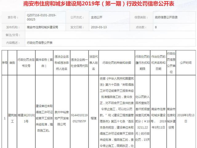 泉州一房企擅自施工被罰10萬，南安垃圾焚燒發(fā)電廠改造選址公示