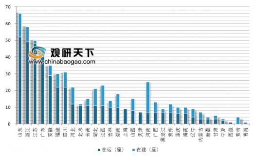 中國在運(yùn)垃圾焚燒廠突破400座 垃圾發(fā)電產(chǎn)業(yè)市場規(guī)模穩(wěn)步增長