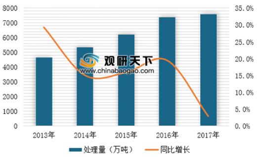 中國在運(yùn)垃圾焚燒廠突破400座 垃圾發(fā)電產(chǎn)業(yè)市場規(guī)模穩(wěn)步增長