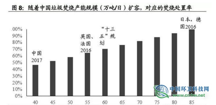 垃圾焚燒產業(yè)研究報告