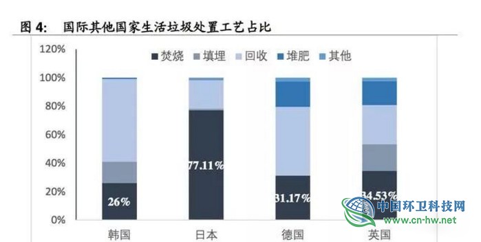 垃圾焚燒產業(yè)研究報告