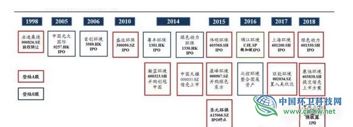 垃圾焚燒產業(yè)研究報告