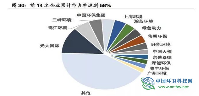 垃圾焚燒產業(yè)研究報告