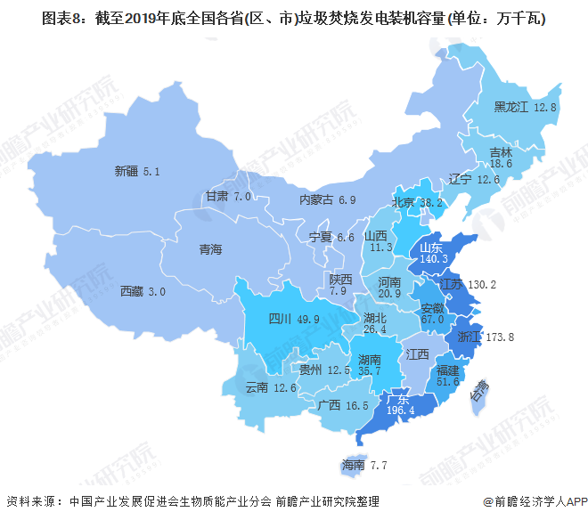 圖表8：截至2019年底全國各省(區(qū)、市)垃圾焚燒發(fā)電裝機(jī)容量(單位：萬千瓦)